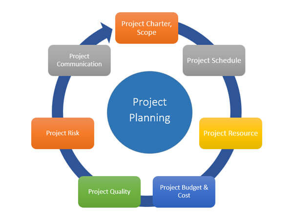 Project Management Services