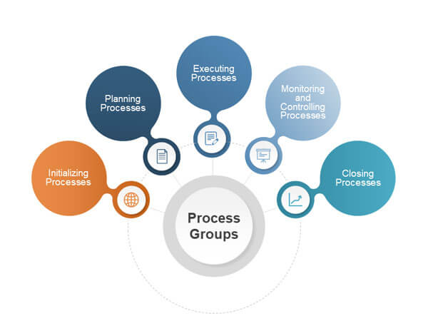 Project Management Services